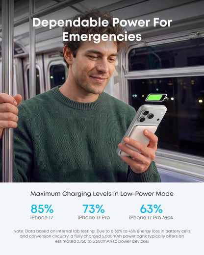Magnetische Powerbank 5000mAh mit Qi2 & USB-C – Ultra Slim Schnellladegerät für iPhone