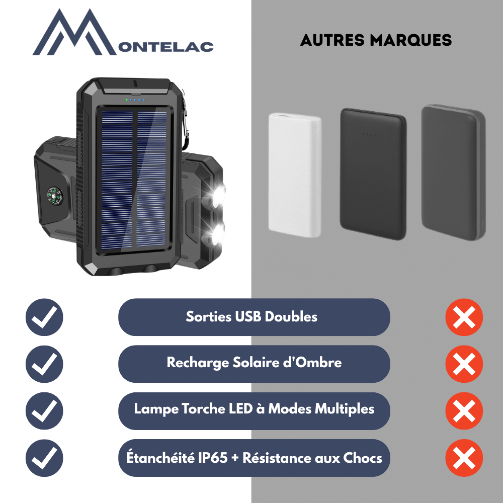 SolaMax - Solar Batterie 10 000 mAh – Wasserdicht und Stoßfest – Solaraufladbar